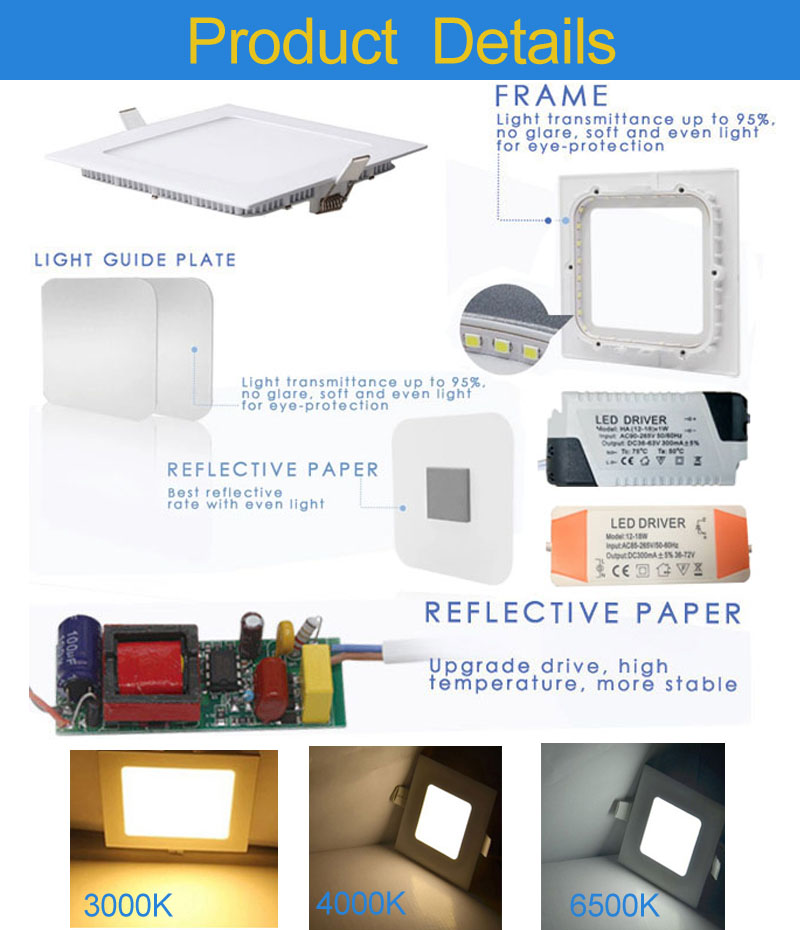 Detalhes do produto do painel LED quadrado
